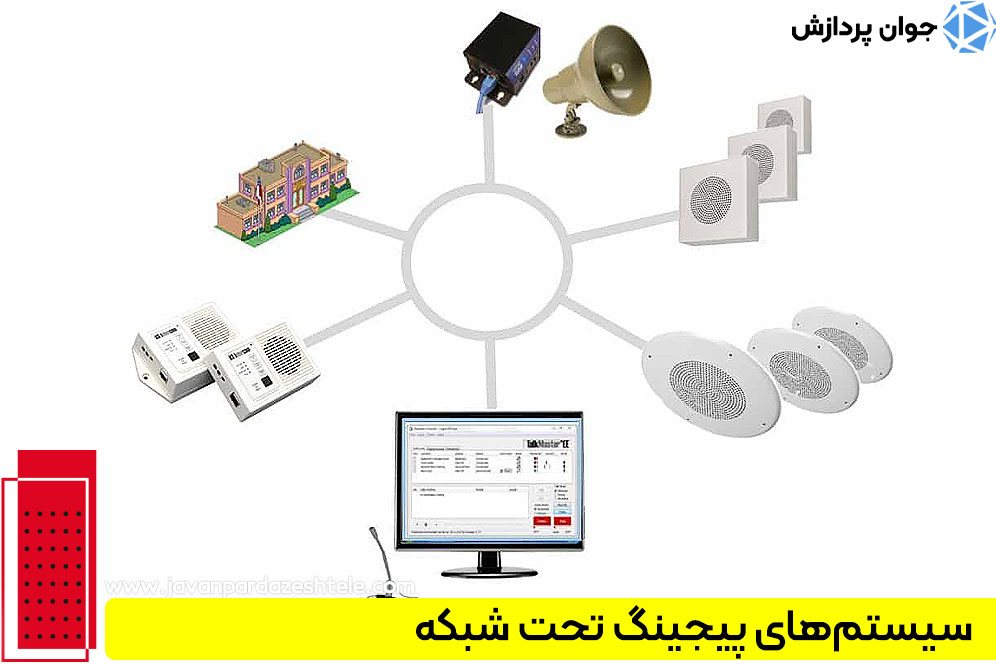 سیستم پیجینگ ip
