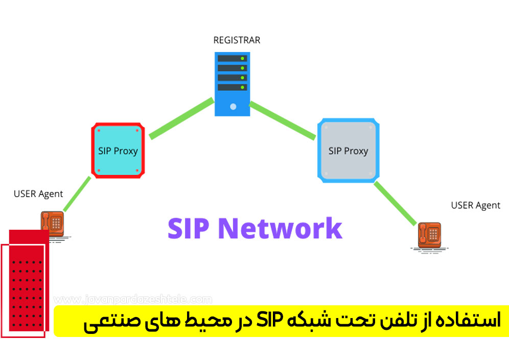 تحت شبکه SIP