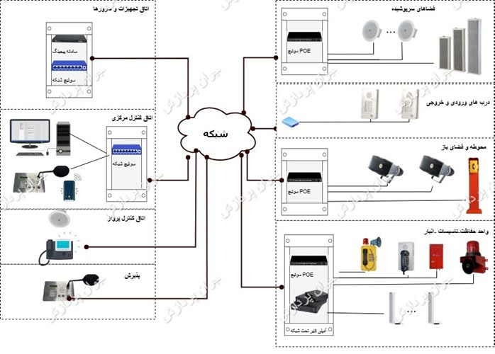 خرید و فروش سیستم پیچینگ فرودگاهی