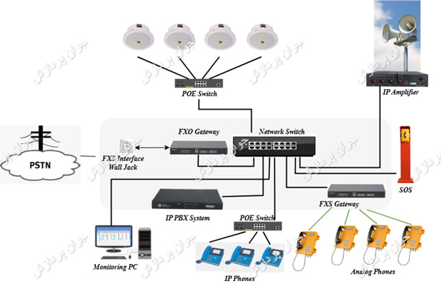سامانه مرکزی پیجینگ و مرکز تلفن PBX