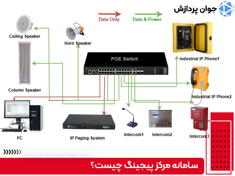 سامانه مرکز پیجینگ چیست