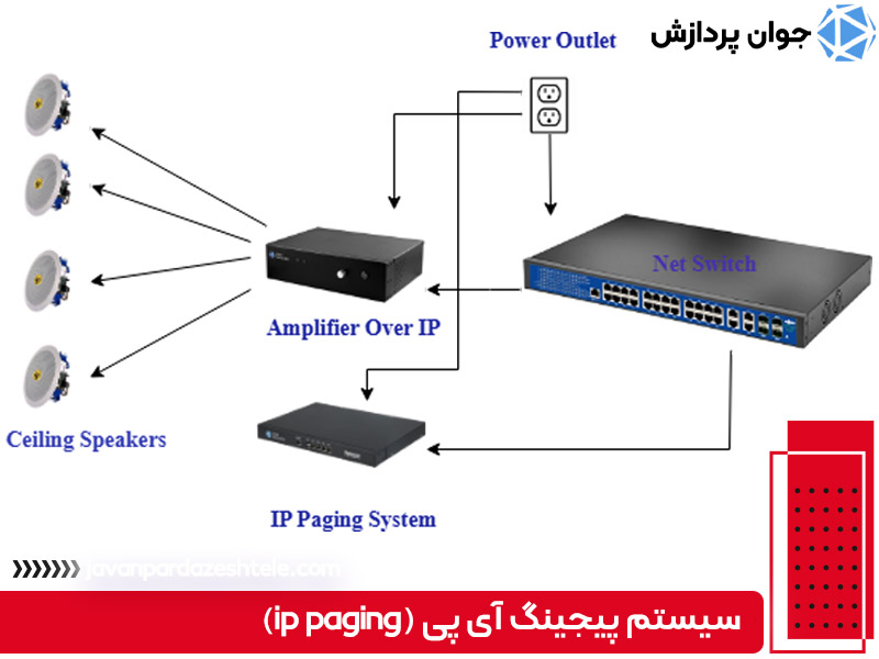 سیستم پیجینگ ip
