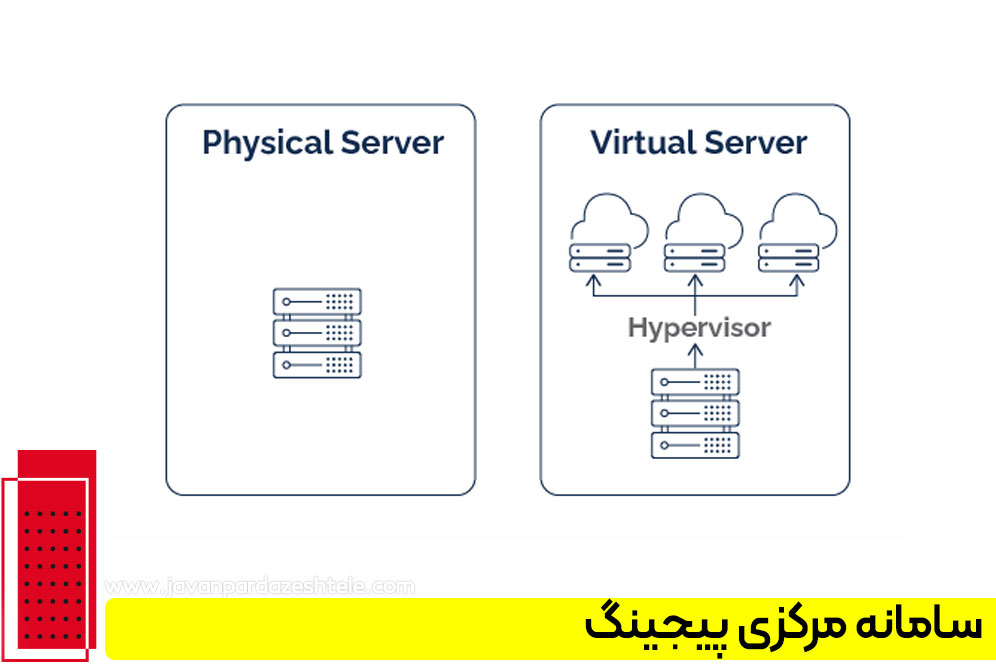 سامانه مرکزی پیجینگ چیست
