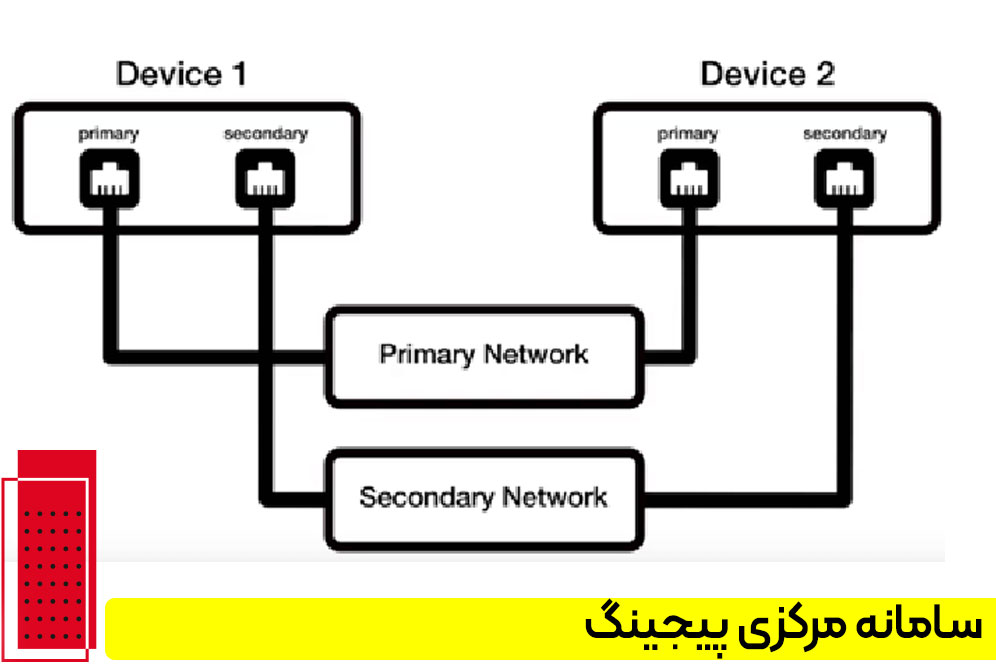سامانه مرکزی پیجینگ 