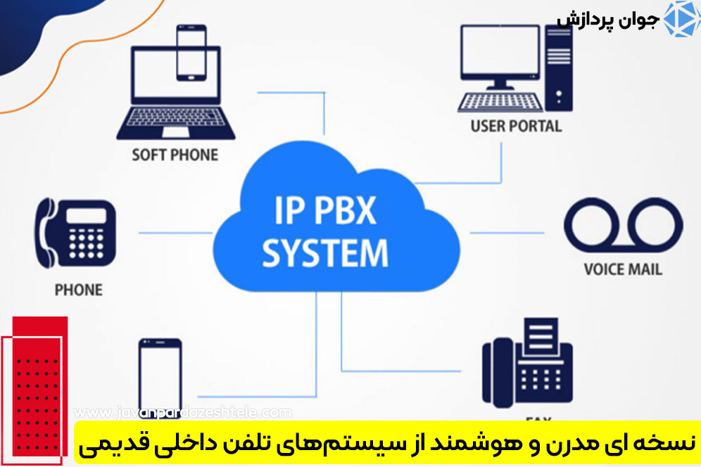 سیستم‌های تجاری IP-PBX