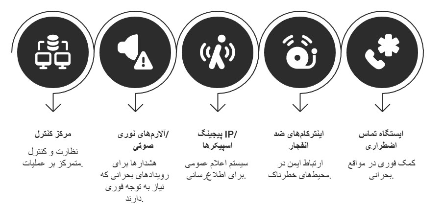 سیستم یکپارچه هوشمند در پتروشیمی
