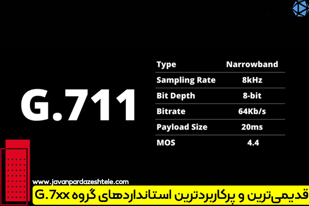 استاندارد کیفیت صوتی G.711