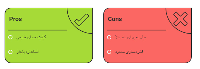  استاندارد کلاسیک G.711