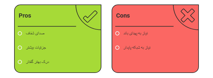  استاندارد کلاسیک G.722
