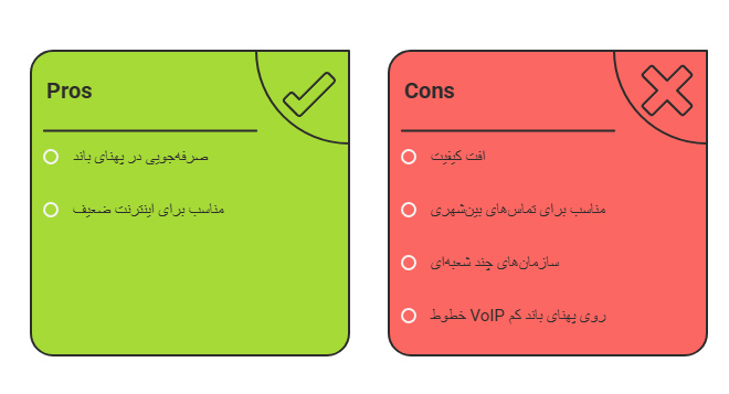  استاندارد کلاسیک G.729