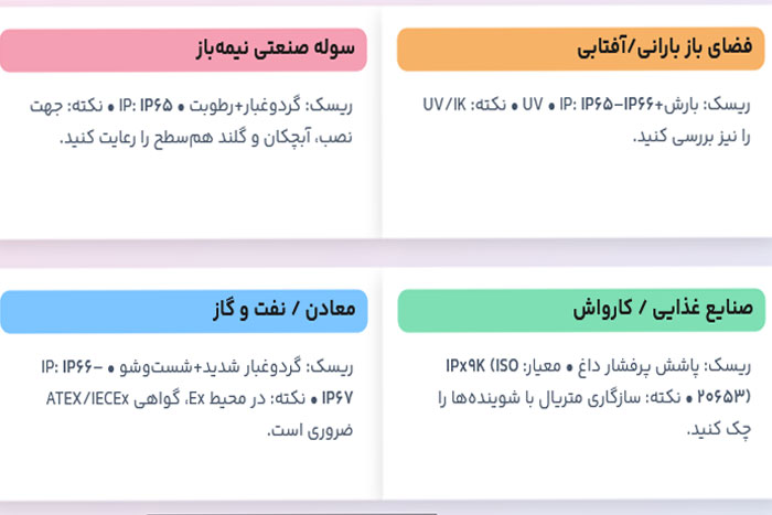 اهمیت درجه حفاظت IP در انتخاب تجهیزات پیجینگ صنعتی