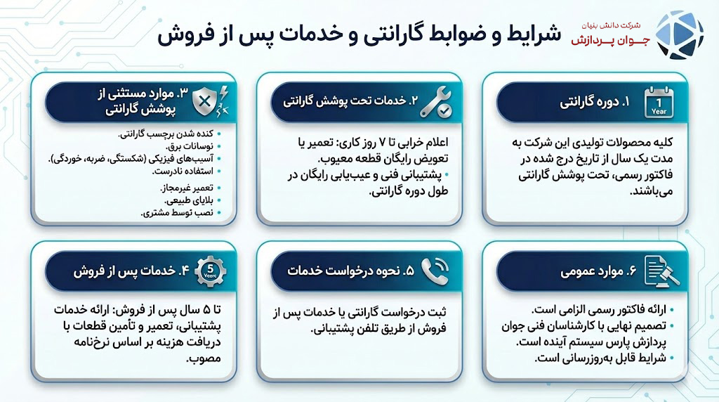 خدمات پس از فروش و گارانتی محصولات پیجینگ جوان پردازش